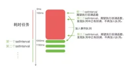 javascript 定时器工作原理 javascript 定时器工作原理