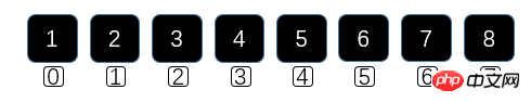 JS implements Hill sorting