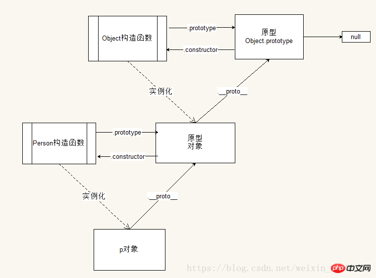 jsクロージャとプロトタイプのアプリケーションコードを詳しく解説