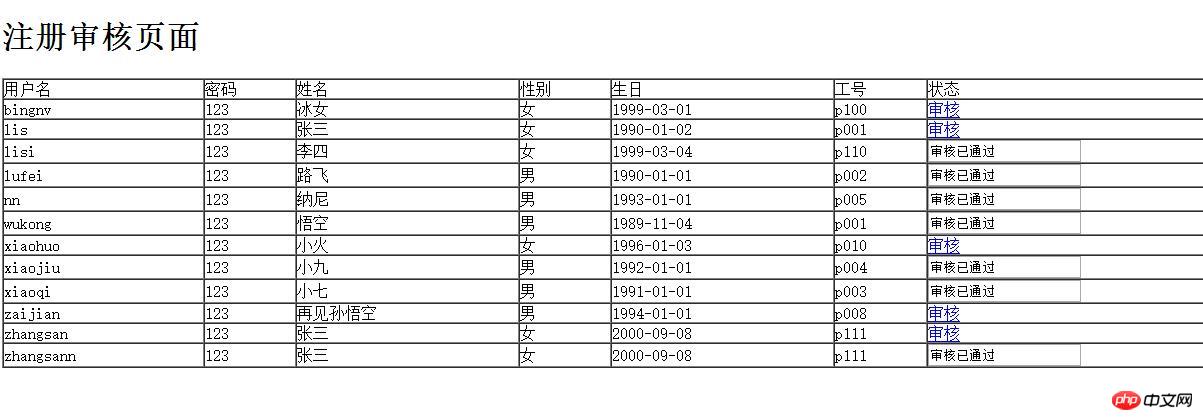 PHP는 HTML과 세션 및 쿠키를 사용하여 회원 로그인 등록 페이지를 구현합니다.