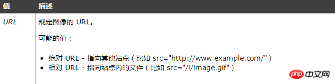 HTMLのimgタグのsrc属性の使い方は何ですか？具体的な利用方法の分析（事例添付）