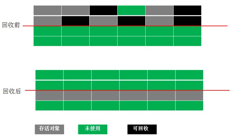 浅析Java内存模型与垃圾回收