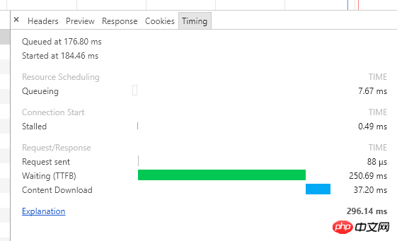 HTTP の基礎知識