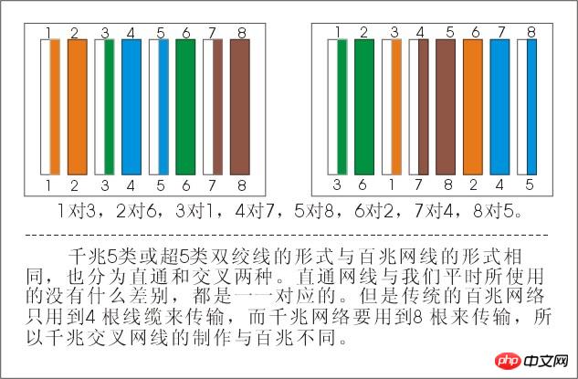 千兆水晶头接法.jpg