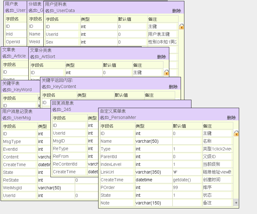 asp.net development of WeChat public platform (1) database design