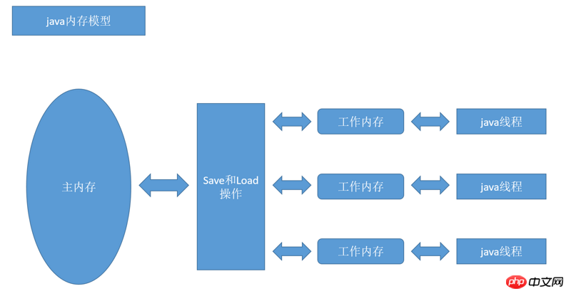 Detailed explanation of JVM memory model and runtime data area (picture and text)