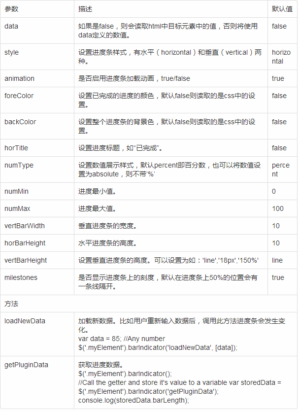 Laksanakan kesan paparan bar kemajuan berdasarkan jQuery Bar Indicator plug-in_jquery