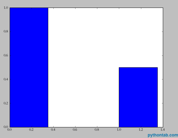 Detailed explanation of python using matplotlib drawing