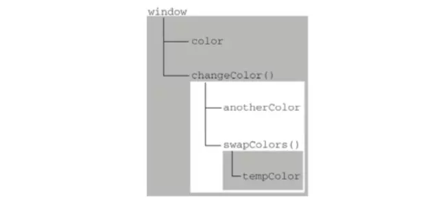 JavaScript 知识点梳理 | 从基础语法到高级用法