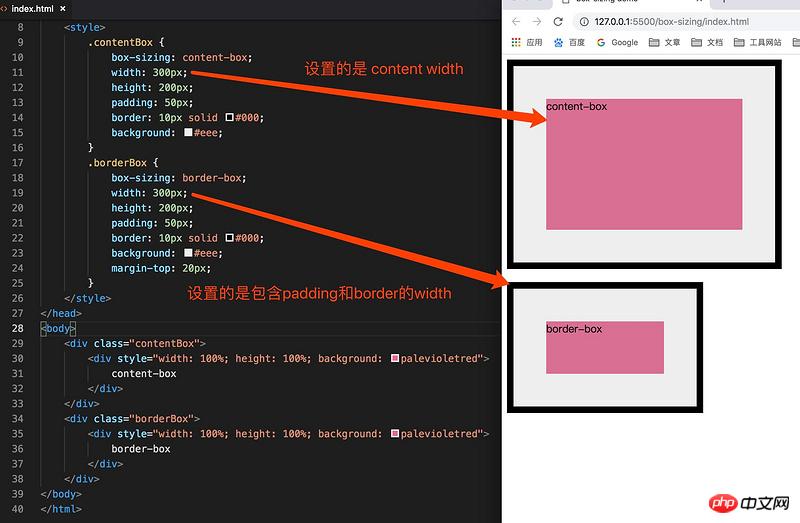 In-depth explanation of box model and BFC