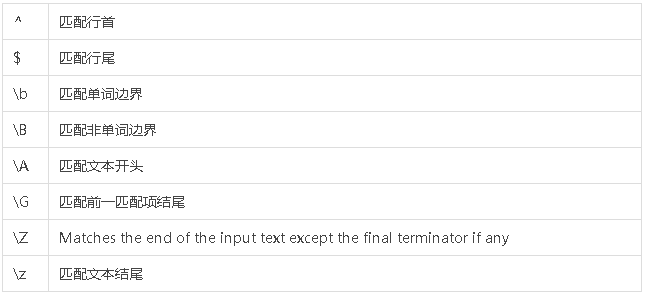 Javaの正規表現