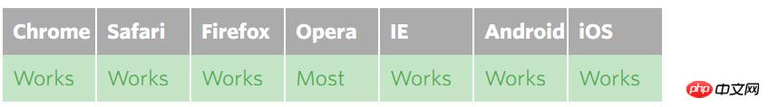 How to set letter spacing in css? How to set letter spacing