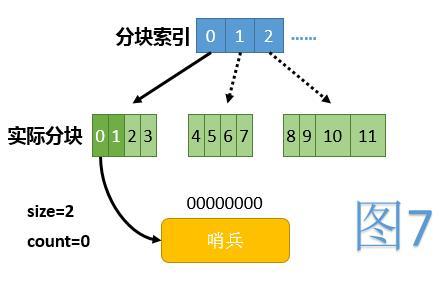 Detailed explanation of the principle and implementation of java lock-free hashmap