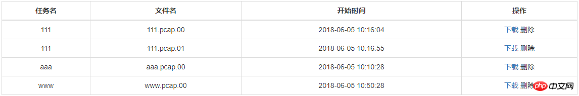 How to use angularJs ng-repeat to achieve the effect of table merging rows. Here are examples of ng-reapt doing table merging.