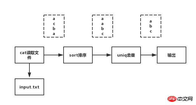 Analyse du module child_process et du module cluster dans node.js (exemple de code)