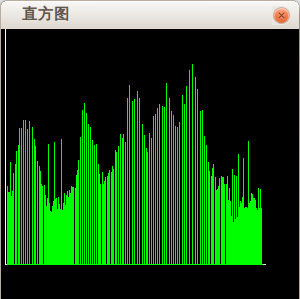 Histogram equalization of java images