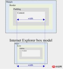 1541403691713851.jpg CSS Box盒子模型的詳細解說