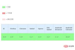 1543400712456555.jpg How to specify the character encoding used by css style sheet
