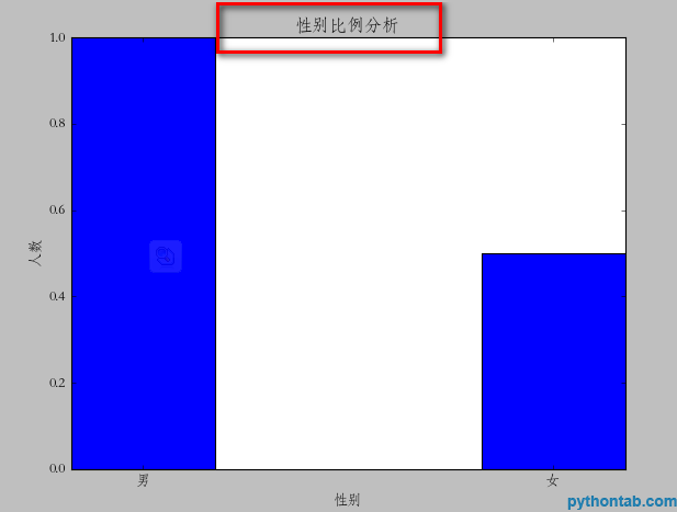 Detailed explanation of python using matplotlib drawing