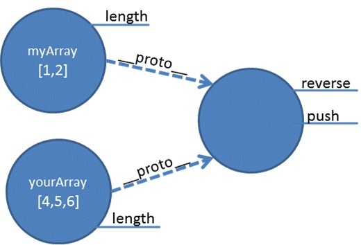 JavaScript のプロトタイプと継承