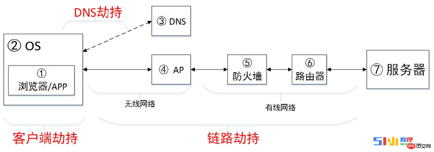 小程序开发者需要关注HTTPS 协议深度解析