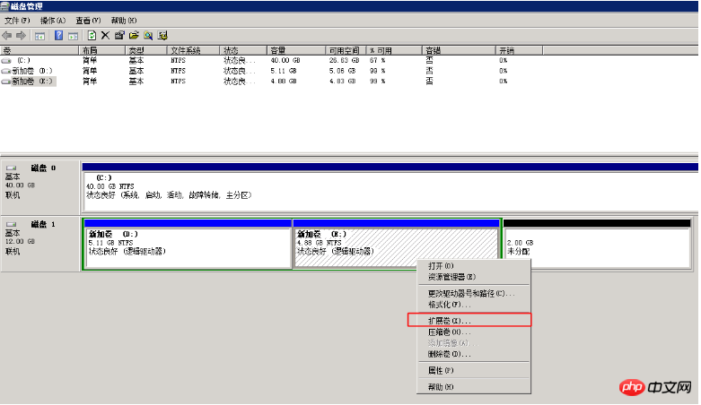 Comment augmenter la capacité du disque du serveur cloud Alibaba Cloud ECS