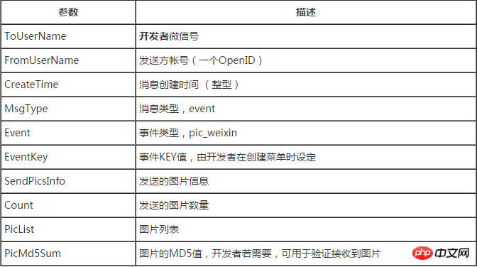 WeChat 개발 메뉴 이벤트 푸시