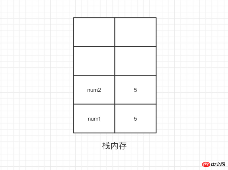 A detailed introduction to passing by value in JavaScript