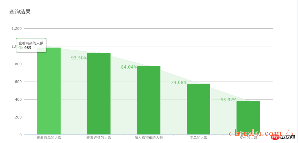 Leitfaden zur Datenanalyse des WeChat Mini-Programms