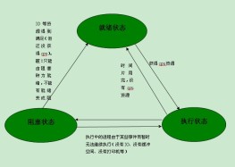 java线程详解及线程与进程的区别