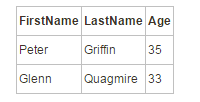 Mysql command list