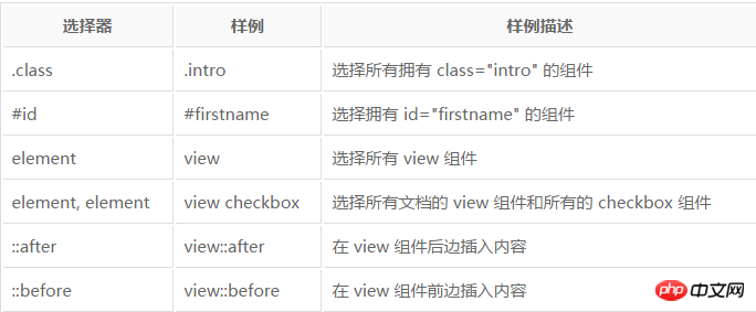 Detailed explanation of WeChat mini program rpx size unit and style usage