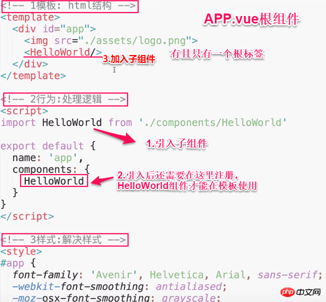 Communication between parent and child components in Vue