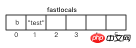 How are Python function local variables executed? A brief analysis of the application of python function variables