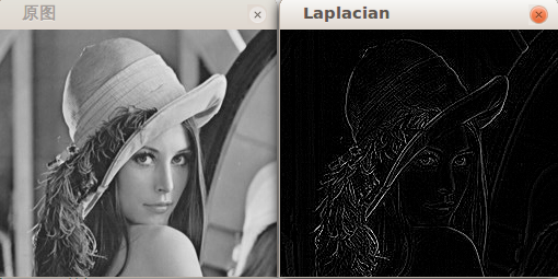 java image convolution operation, Gaussian blur and Laplacian operator