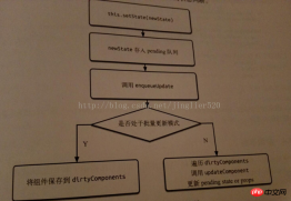 1536652020238082.png Reactjs의 라이프사이클은 어떻게 되나요? Reactjs 라이프사이클에 대한 자세한 소개