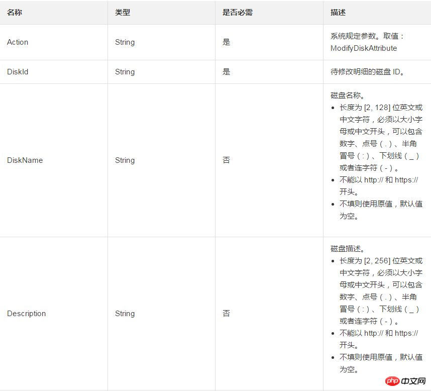 如何修改一個磁碟的屬性或明細