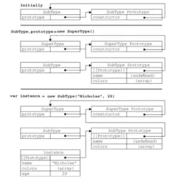 JavaScript 知识点梳理 | 从基础语法到高级用法 JavaScript 知识点梳理 | 从基础语法到高级用法