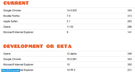 HTML5 Talk (2) – Warum ist HTML5 so beliebt?