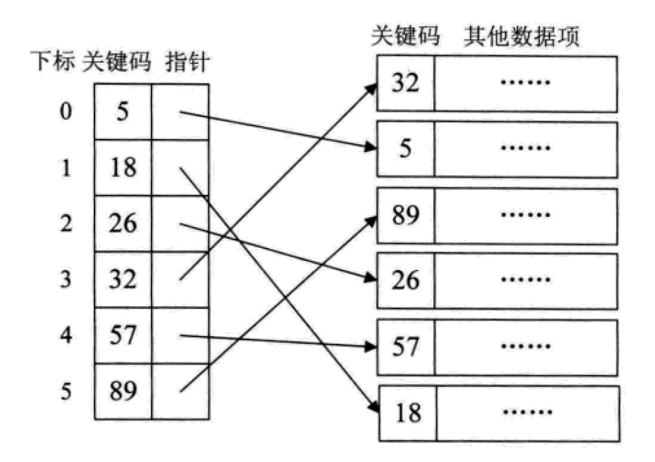 Detailed explanation of commonly used search data structures and algorithms (Python implementation)