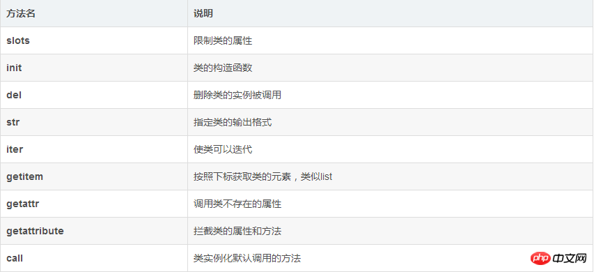 python定制類別__str__（實例詳解）