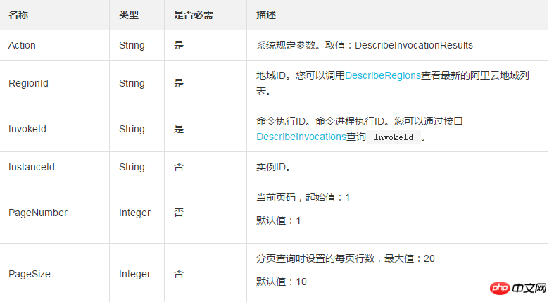 如何查看雲端助手命令的執行結果並且在指定ECS實例中的實際執行結果