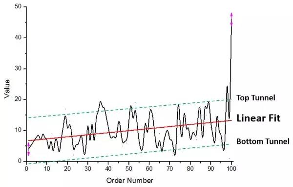 Conjecture on the implementation principle of WeChat red envelopes