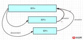 1516858796914864.jpg 3微信小程式組件化的解決想法與方法