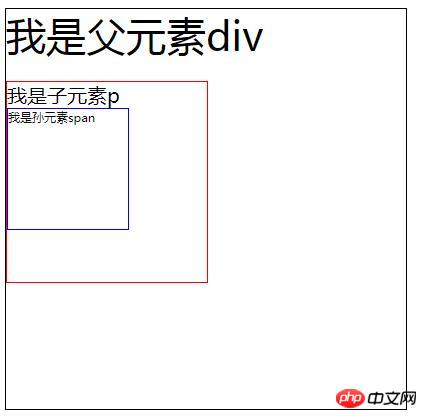 CSSの相対的な長さの単位は何ですか?一般的に使用される相対単位 em と rem の紹介