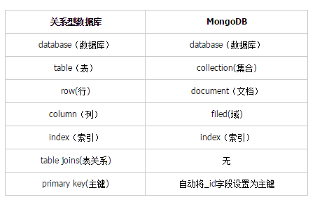 使用MongoDB和JSP实现一个简单的购物车系统实例