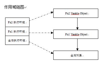 A cliché about native JS execution environment and scope