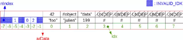 Implementierungsprinzip der PHP7-Hash-Tabelle