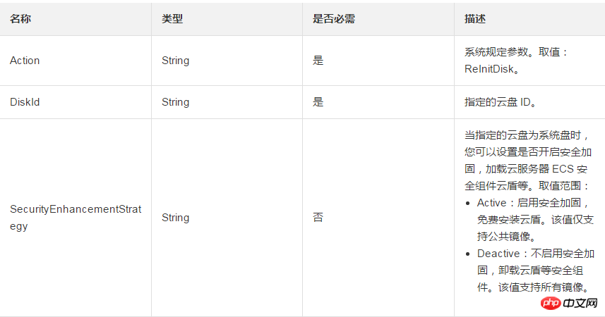 如何重新初始化雲盤到創建時的初始狀態