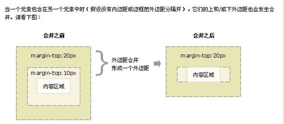 A new beginning for div+css web page layout design (5)